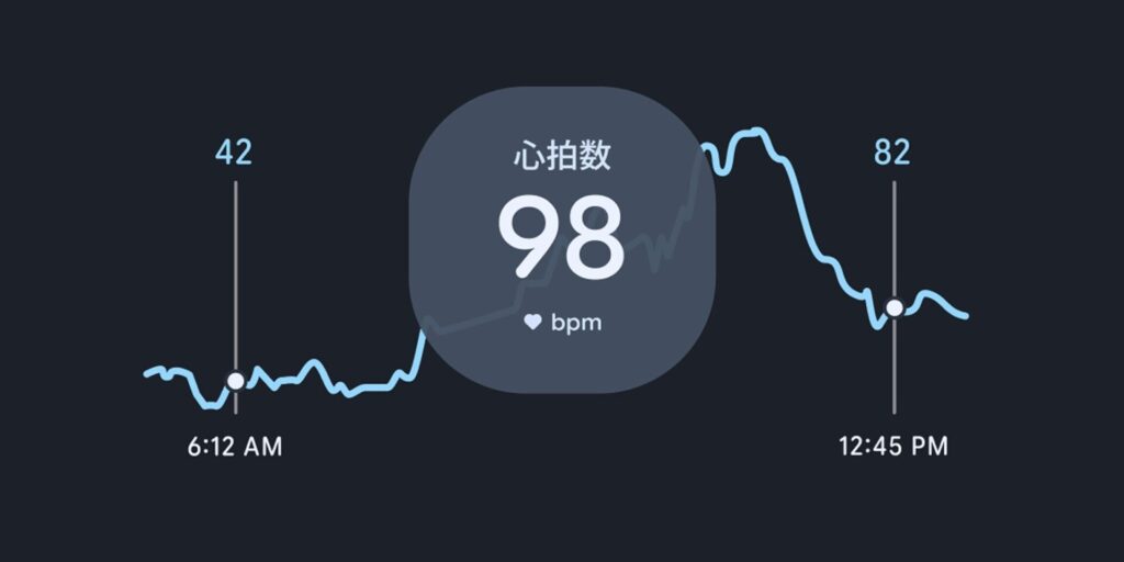 心電図機能